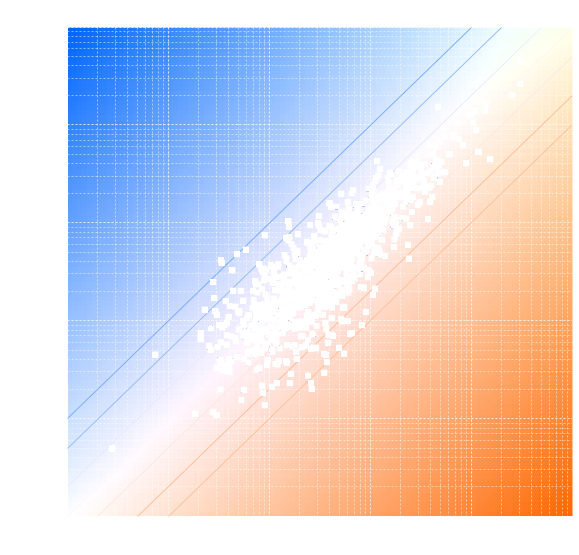 Scatter Plot